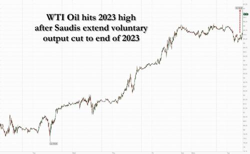 Oil Soars To New 2023 High After Saudis Russia Surprise With Extended